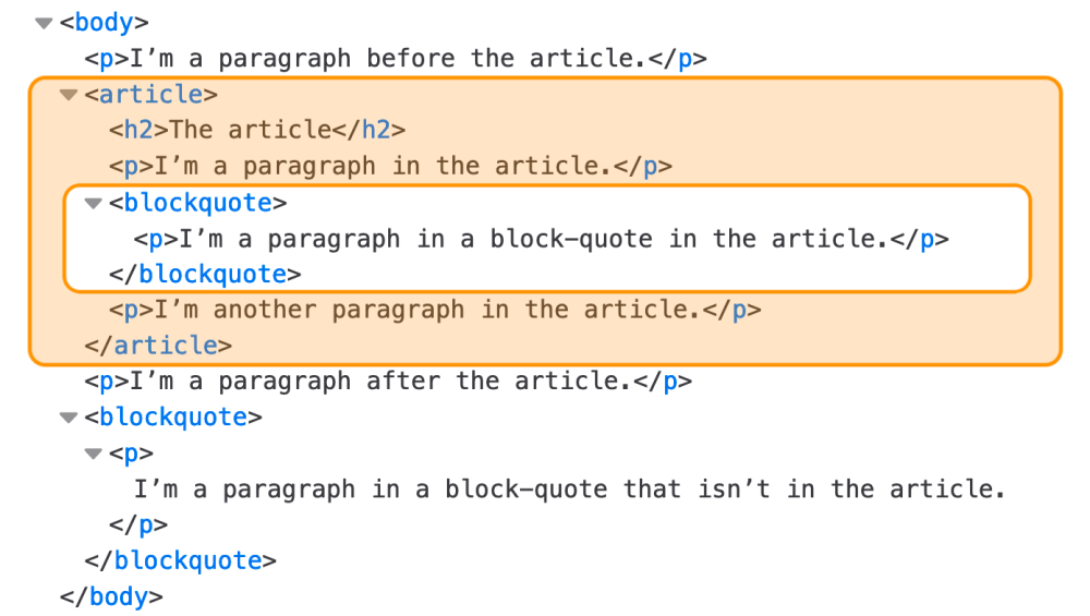 CSS donut scope